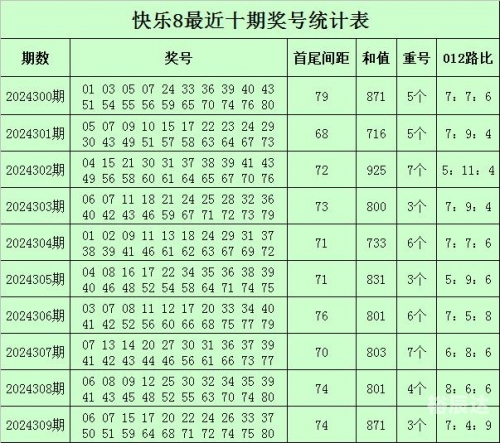 彩票号码预测准确法彩票号码预测