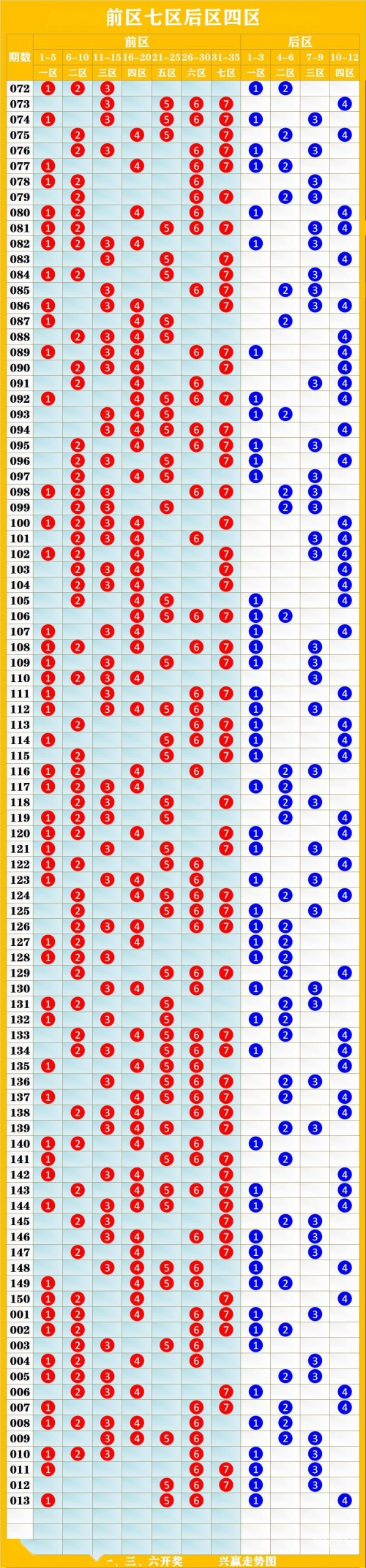 排列五开奖走势图结果彩宝贝排列五开奖走势图结果分析-第3张图片