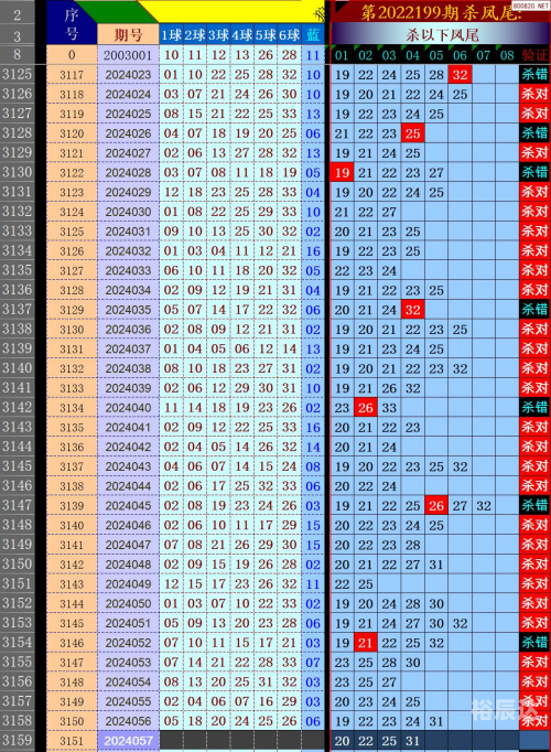 易经预测双色球密码易经预测双色球