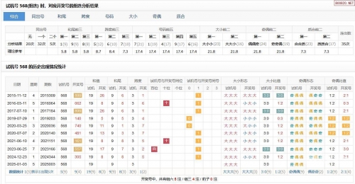 今日3d开奖号试机号多少今日3D开奖号揭晓