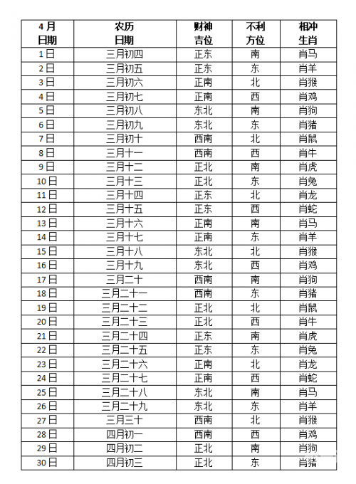 2019财神方位朝向2019财神方位分析