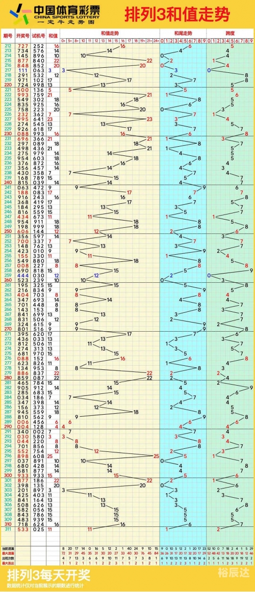 北京11选五的走势图带连线北京11选五走势图分析