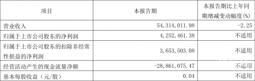 2024新奥开奖记录