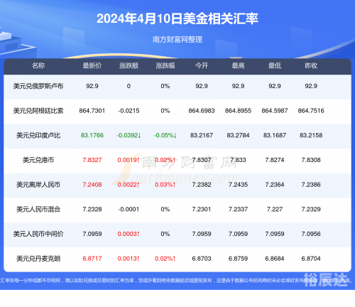 2023年澳门开奖结果记录查询最新官网2023年澳门开奖结果记录