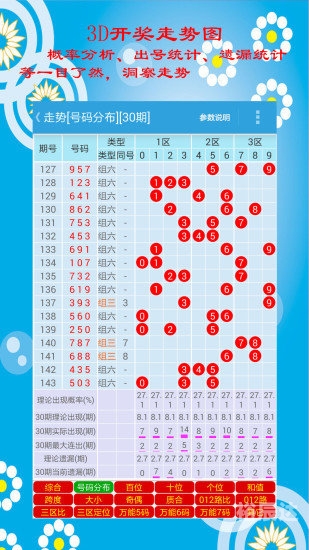 快3开奖走势图结果分析-第1张图片