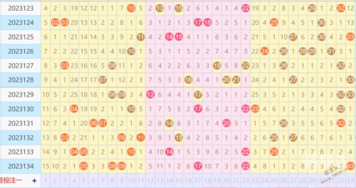 双色球基本走势图新浪爱彩下载