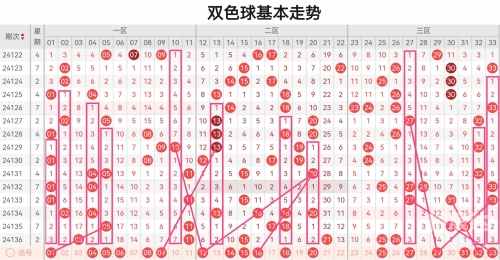 双色球基本走势图新浪爱彩下载-第2张图片