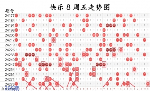快乐8开奖走势图结果快乐八快乐8开奖走势图结果揭晓，揭示幸运与喜悦-第2张图片