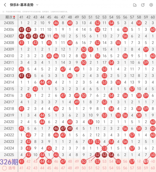 快乐8开奖走势图结果快乐八快乐8开奖走势图结果揭晓，揭示幸运与喜悦-第3张图片