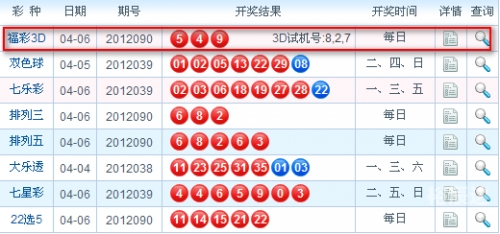3d近期开奖结果300期3D近期开奖结果揭晓-第3张图片