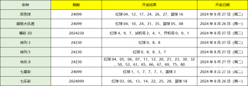 排三开奖结果福彩直播排三福彩开奖结果揭晓-第2张图片