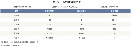 2020年双色球开奖结果查询表双色球2020年开奖结果查询表