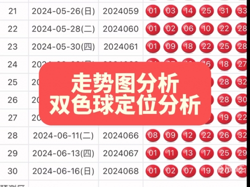 双色球预测走势图双色球预测走势图-第2张图片