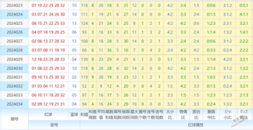 双色球预测走势图双色球预测走势图-第3张图片