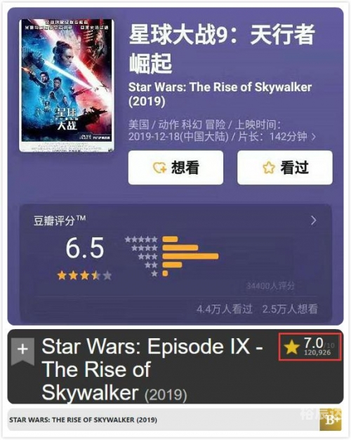 星球大战票房星球大战票房盛况-第2张图片