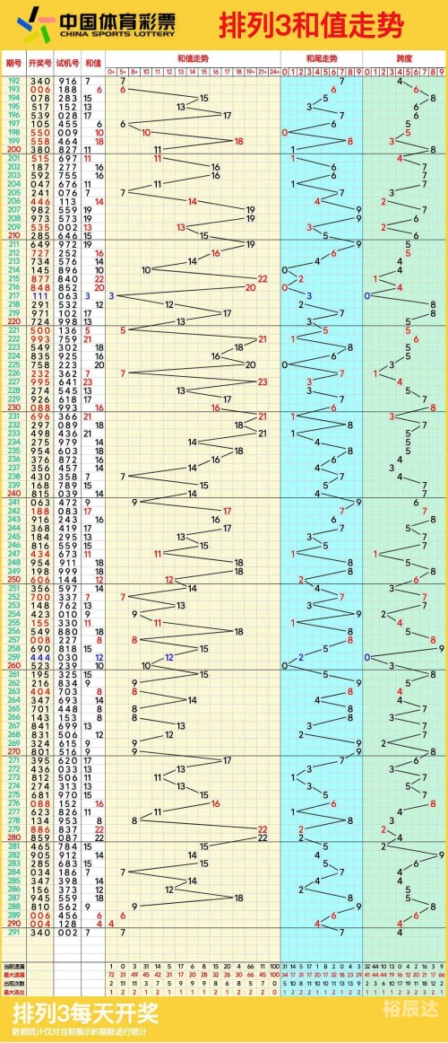 北京11选五的走势图综合版北京11选五走势图分析