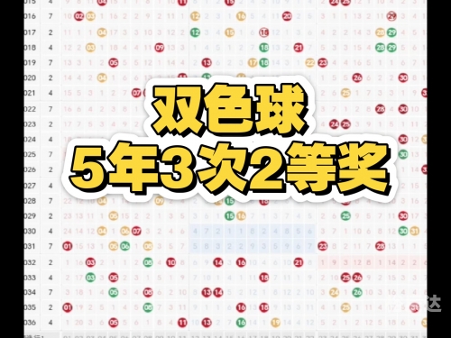 双色球精准预测100%双色球开奖结果双色球精准预测文章