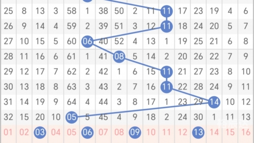 双色球精准预测100%双色球开奖结果双色球精准预测文章-第2张图片