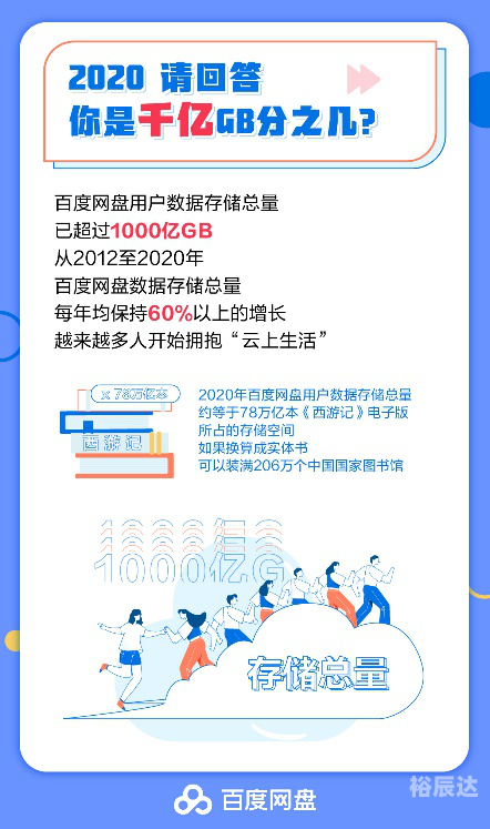 824百度云，云端存储的魅力与便利-第3张图片