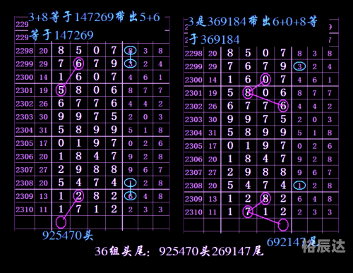 海南七星彩分析大全