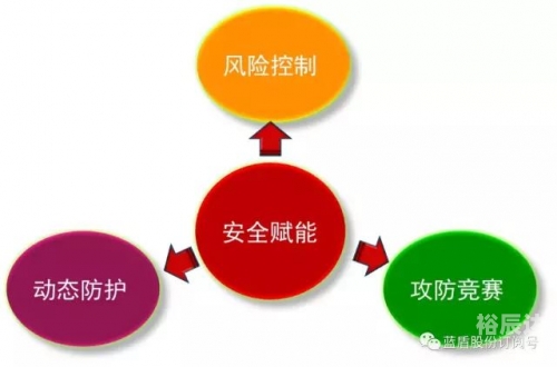 蓝盾在线蓝盾在线，网络安全的新篇章