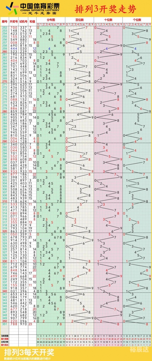 31走势最新走势图31走势最新走势图分析