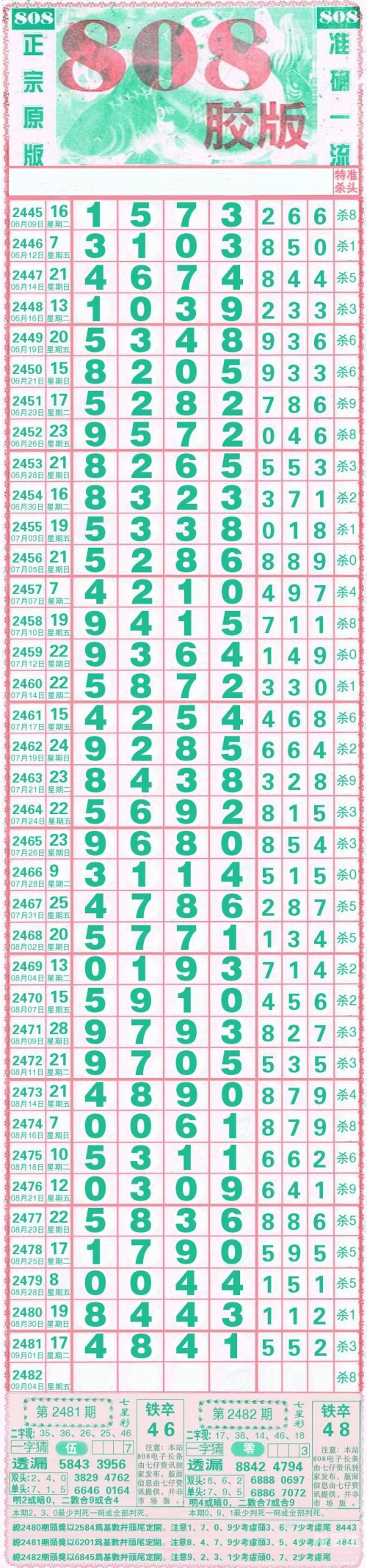 七星彩开奖直播，彩市新篇章-第2张图片