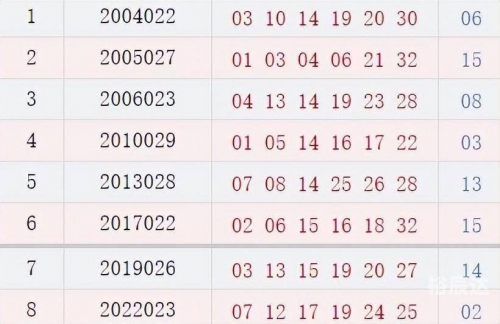 双色球2023020开奖结果查询双色球2023年2月0号开奖结果揭晓-第2张图片