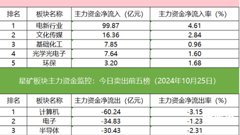 2024年天天彩资料免费大全-第2张图片