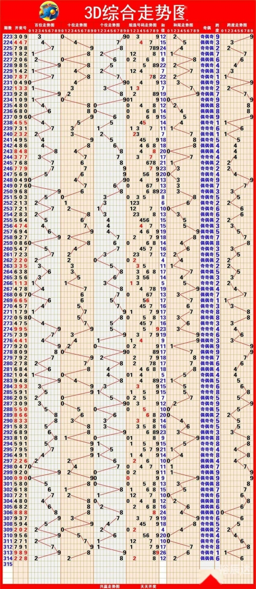 排3走势图专业版(带连线)老版排3走势图综合版老版