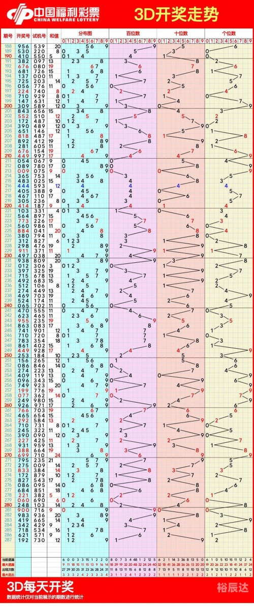 排3走势图专业版(带连线)老版排3走势图综合版老版-第2张图片