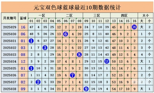 双色球蓝球预测-第3张图片