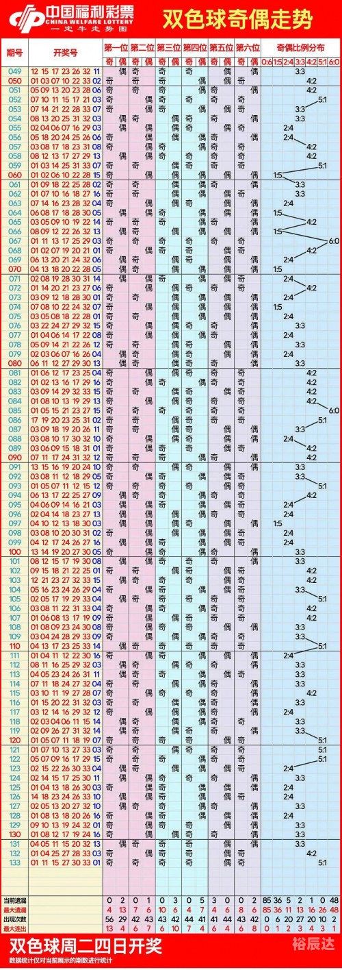 双色球今日走势图双色球今日走势图分析-第2张图片