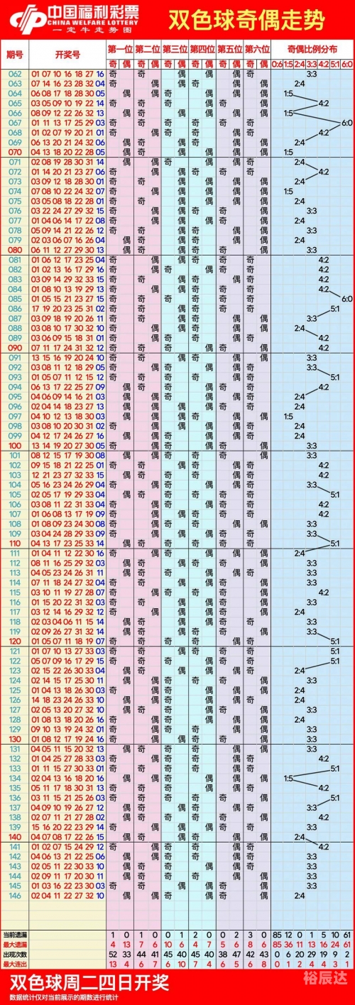 双色球今日走势图双色球今日走势图分析