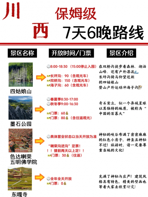 川西大环线7天旅游攻略