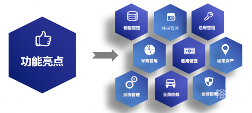 管家婆正版，智能管理的新选择-第3张图片