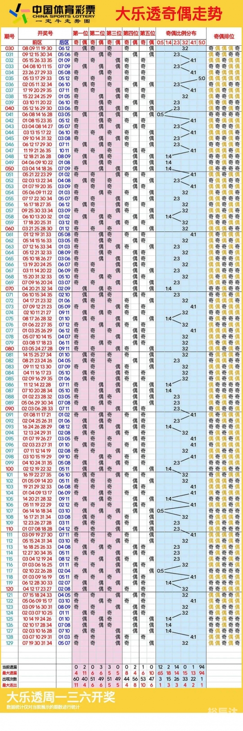 浙江11选五开奖走势图最新浙江11选五开奖走势图分析-第3张图片