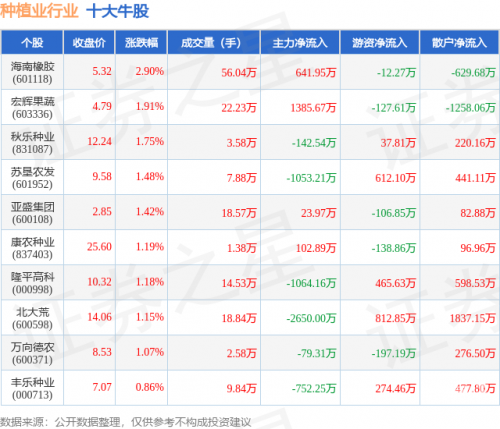 601118股票分析