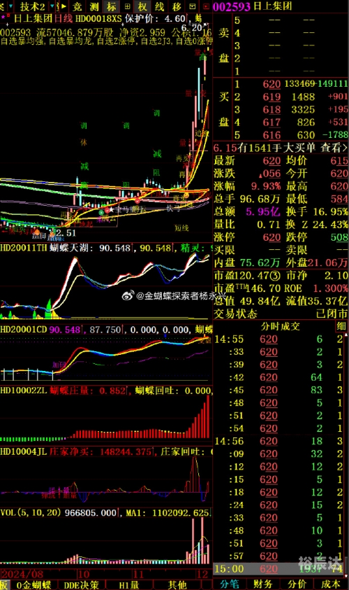601118股票分析-第2张图片
