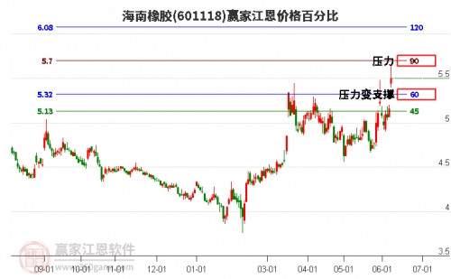 601118股票分析-第3张图片