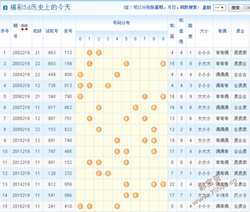 今天3d开机号今天3D开机号揭晓