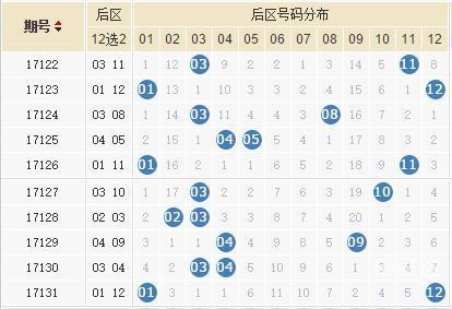 大乐透双色球开奖结果揭晓-第2张图片