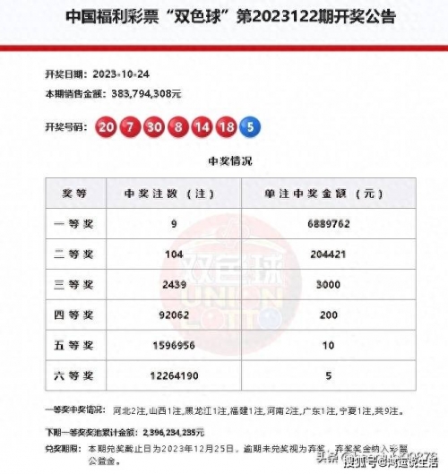 双色球开奖结果4.4号双色球开奖结果揭晓，41号开奖结果-第2张图片