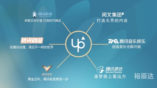 腾讯娱乐网，引领娱乐新风潮-第1张图片