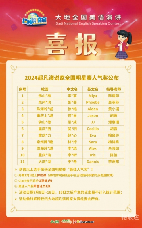 百科明星人气榜投票揭晓