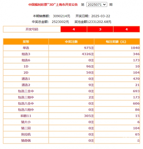 双色球开奖公告详情表双色球开奖公告