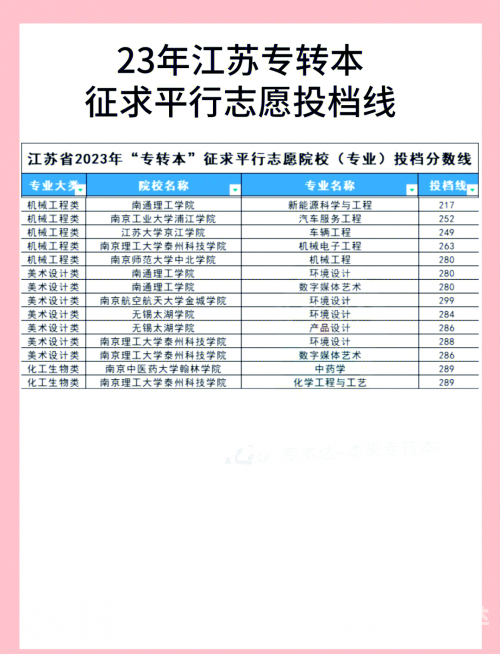 江苏高考志愿模拟填报江苏高考志愿模拟填报攻略