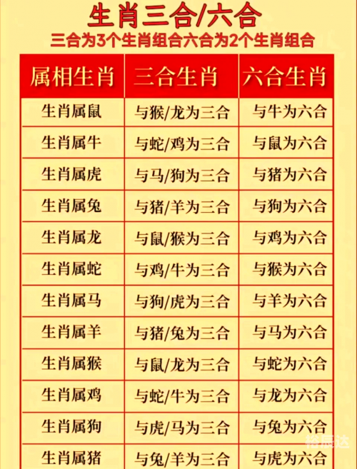 2024最新12生肖号码2024最新12生肖号码揭秘