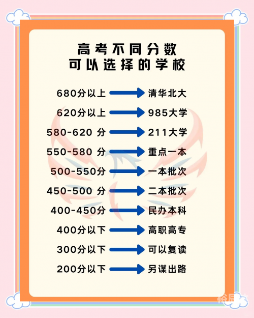 高考分数线与报考指南高考分数线与报考指南