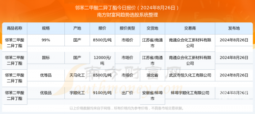 2024新奥历史开奖记录52期深度解析-第1张图片